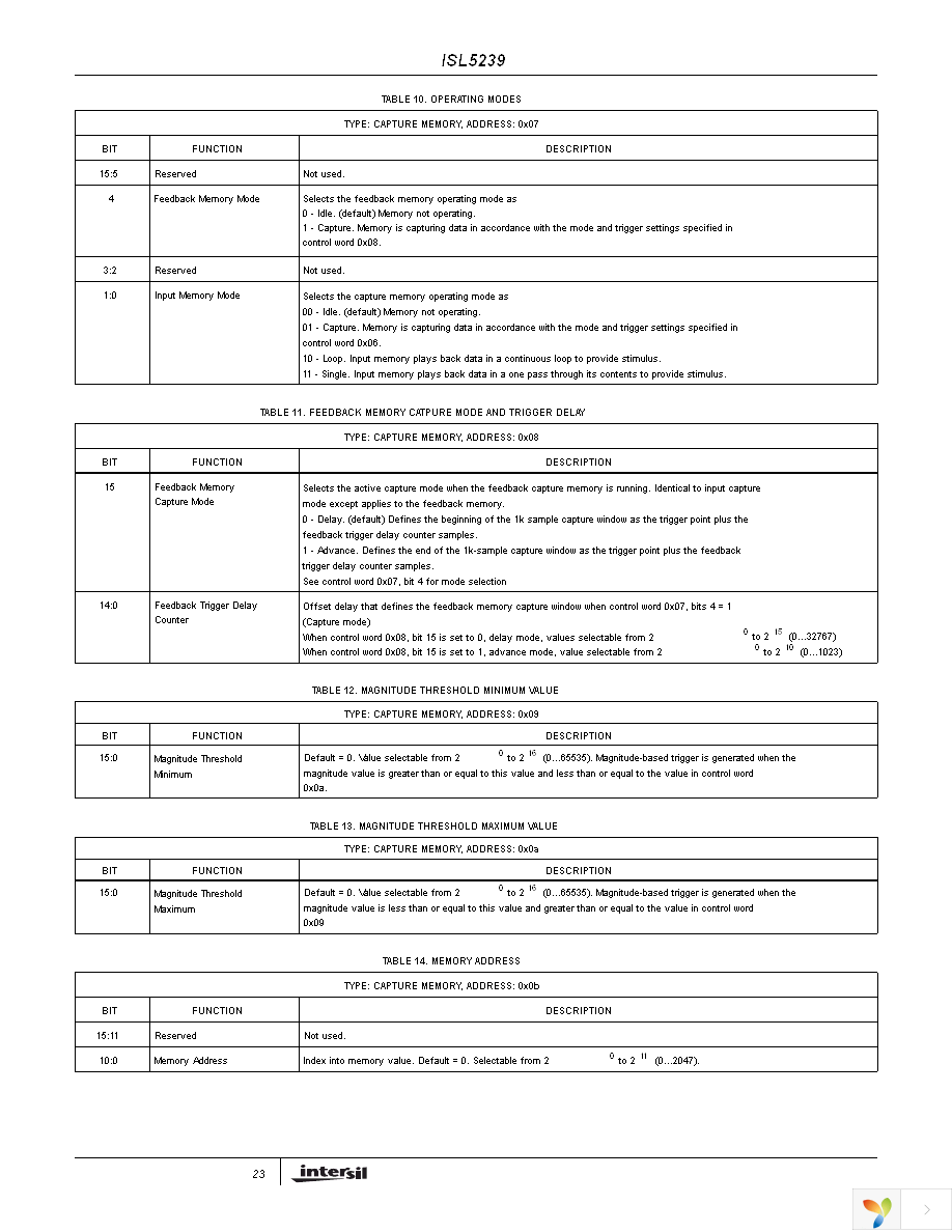 ISL5239KIZ Page 23