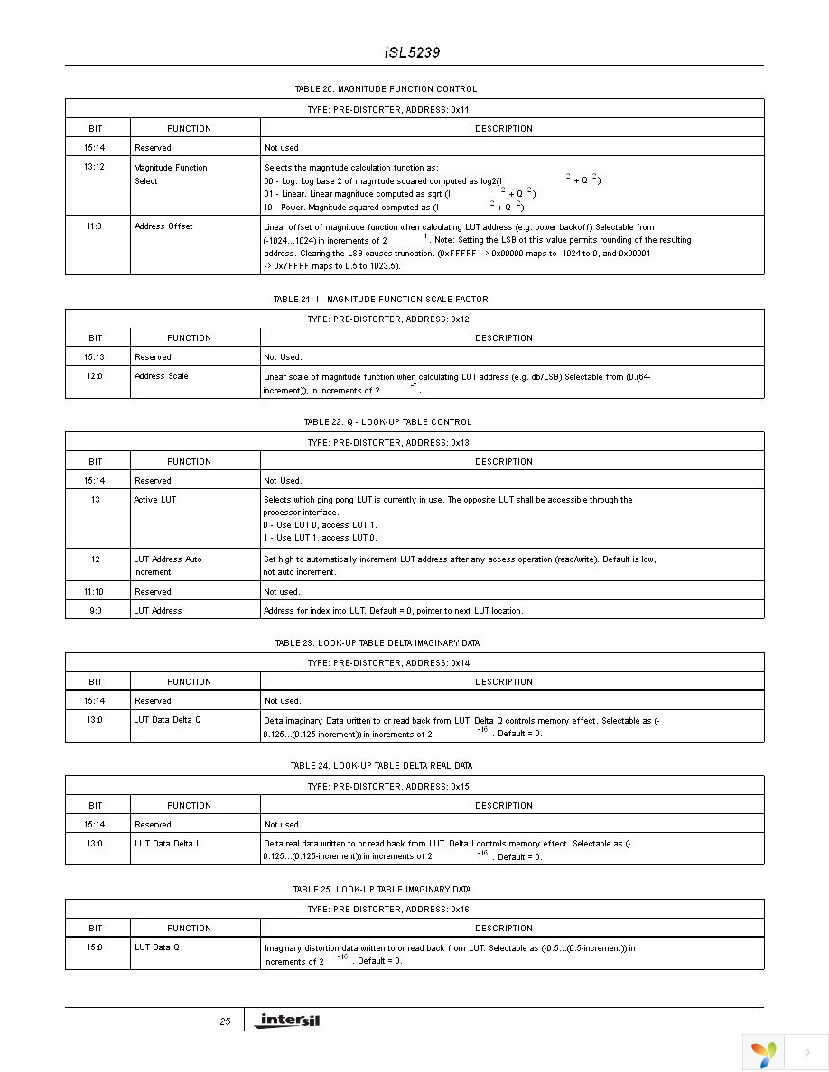 ISL5239KIZ Page 25