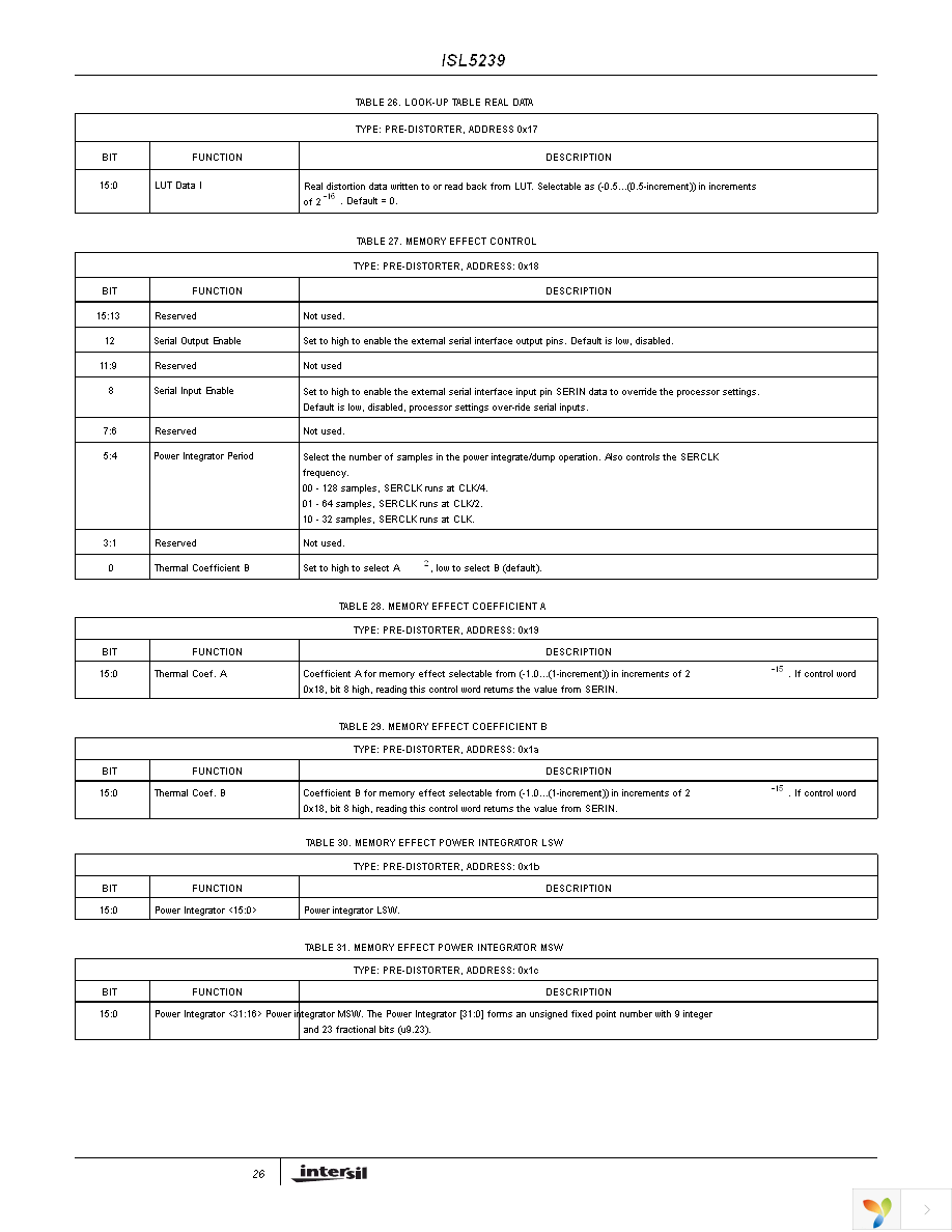 ISL5239KIZ Page 26