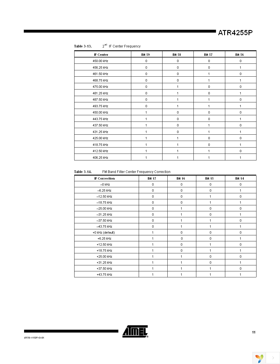 ATR4255P-ILQY Page 11