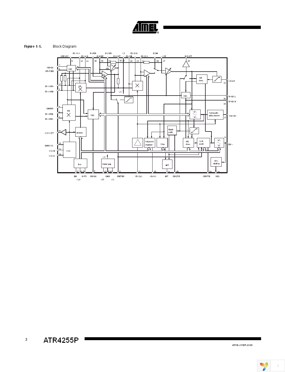 ATR4255P-ILQY Page 2