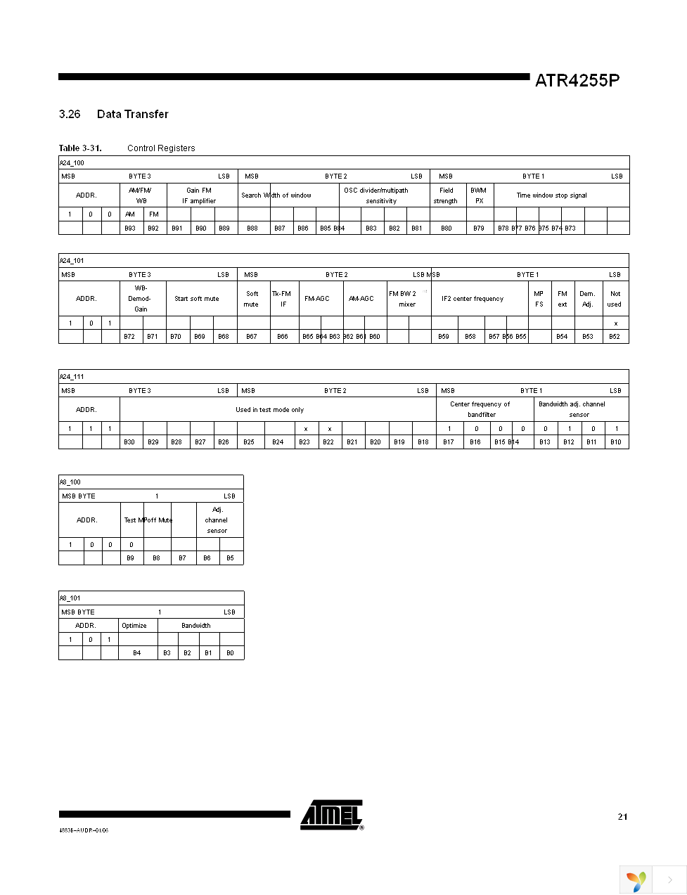 ATR4255P-ILQY Page 21