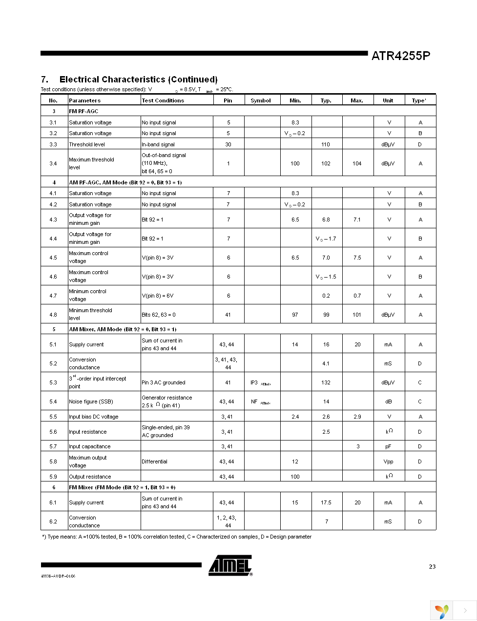 ATR4255P-ILQY Page 23