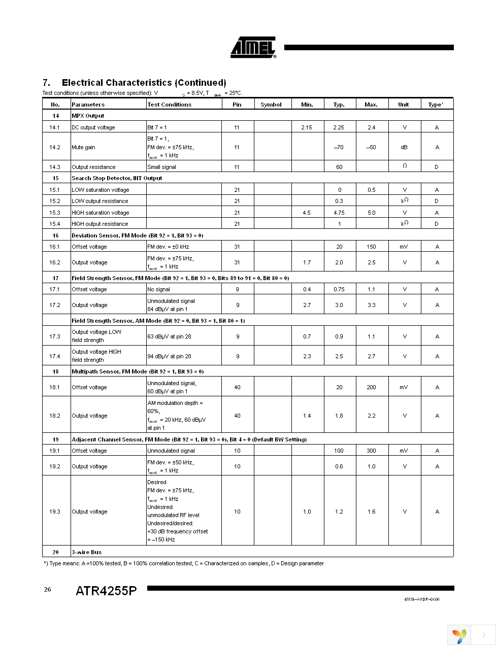 ATR4255P-ILQY Page 26