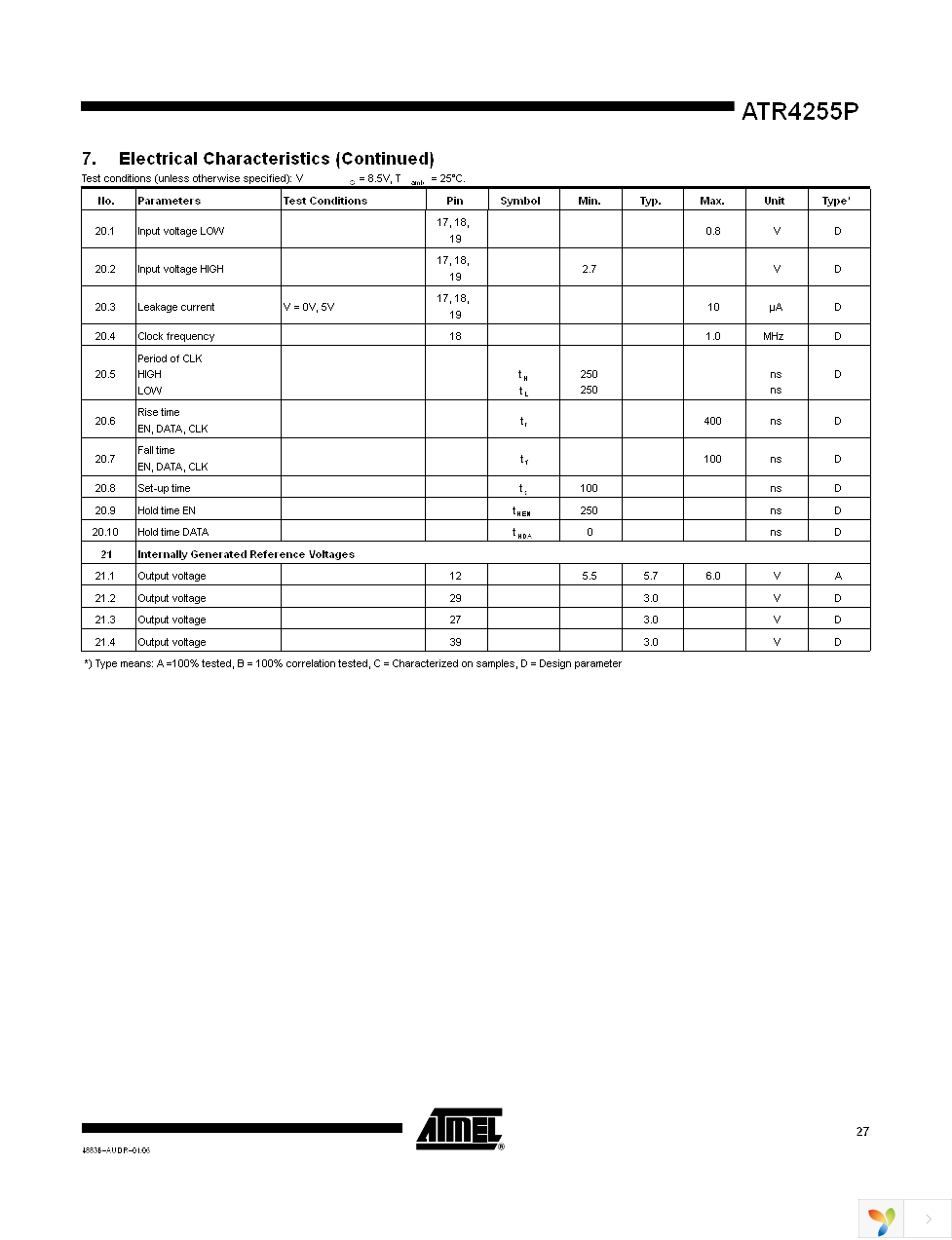 ATR4255P-ILQY Page 27