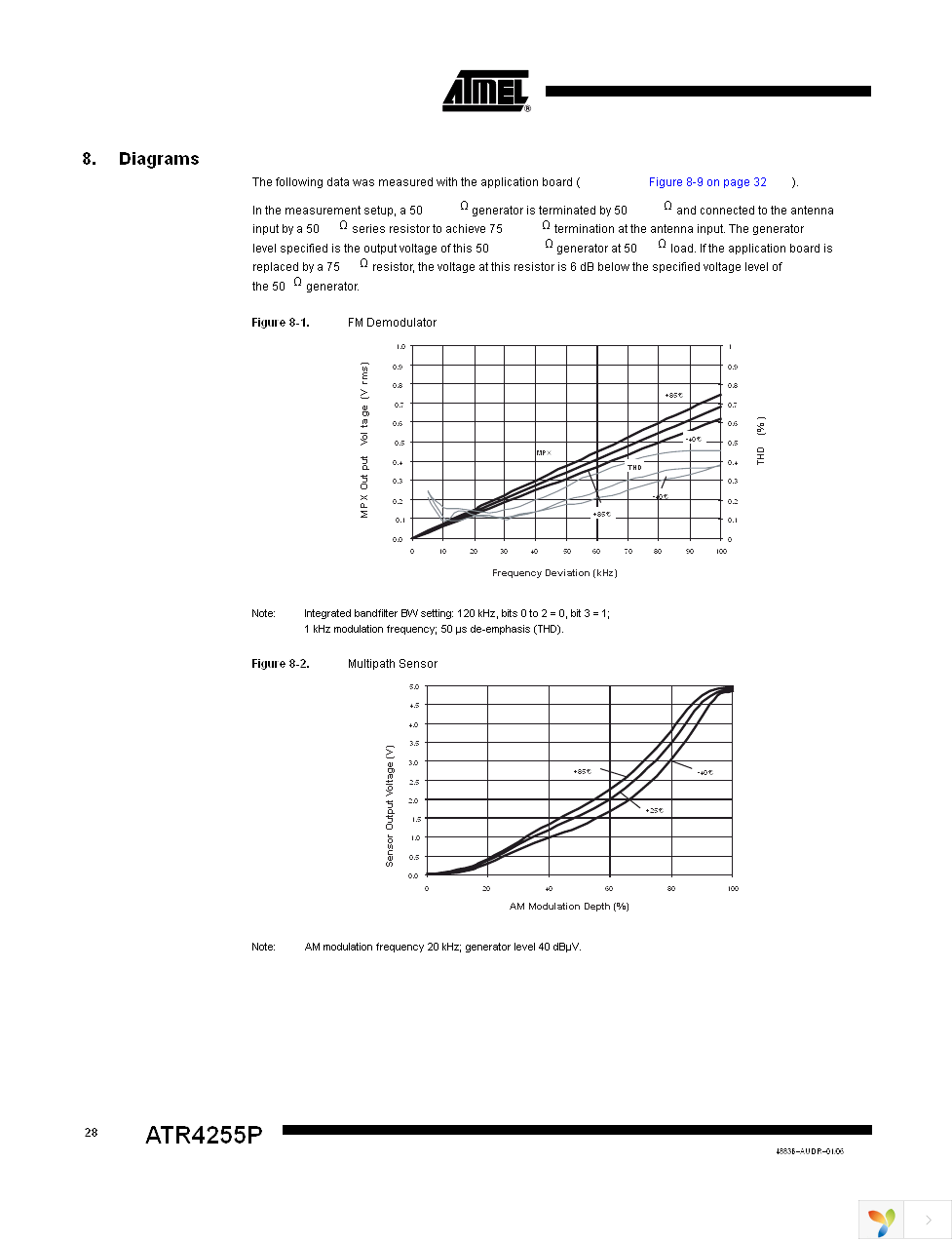 ATR4255P-ILQY Page 28