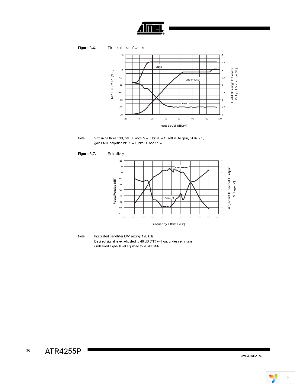 ATR4255P-ILQY Page 30