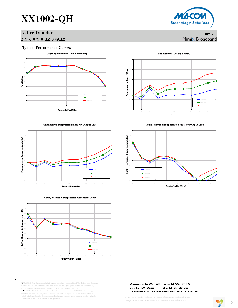 XX1002-QH-0G0T Page 4