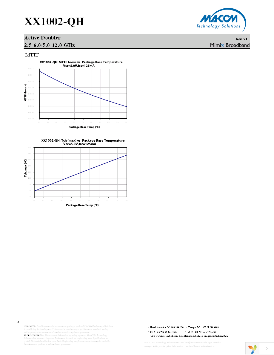 XX1002-QH-0G0T Page 6