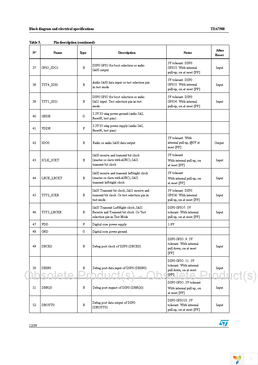 TDA7580 Page 12