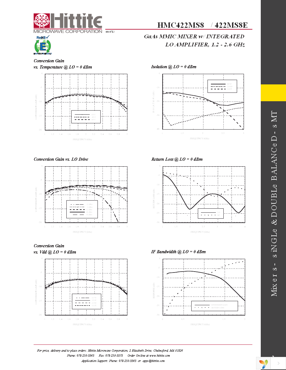 HMC422MS8E Page 4