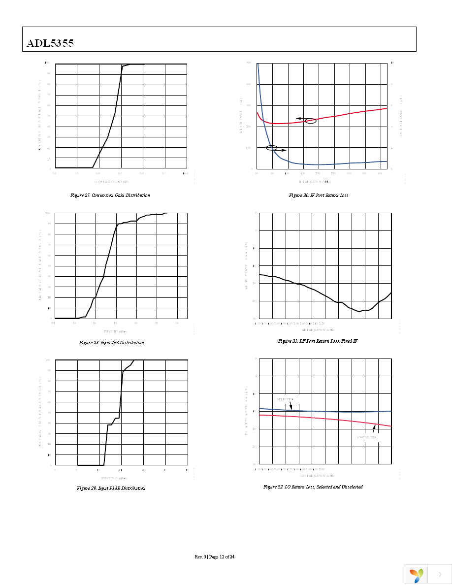 ADL5355ACPZ-R7 Page 12