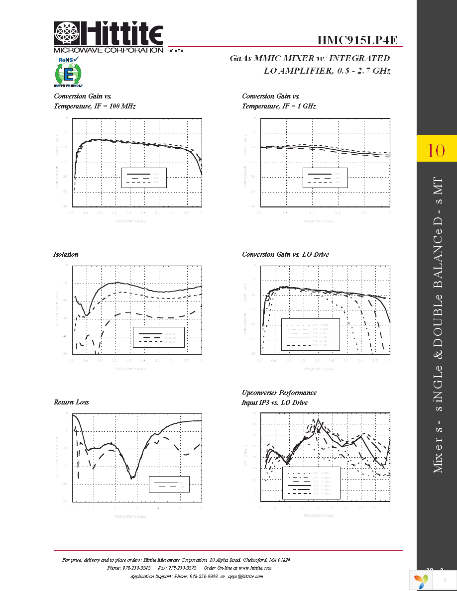 HMC915LP4E Page 4