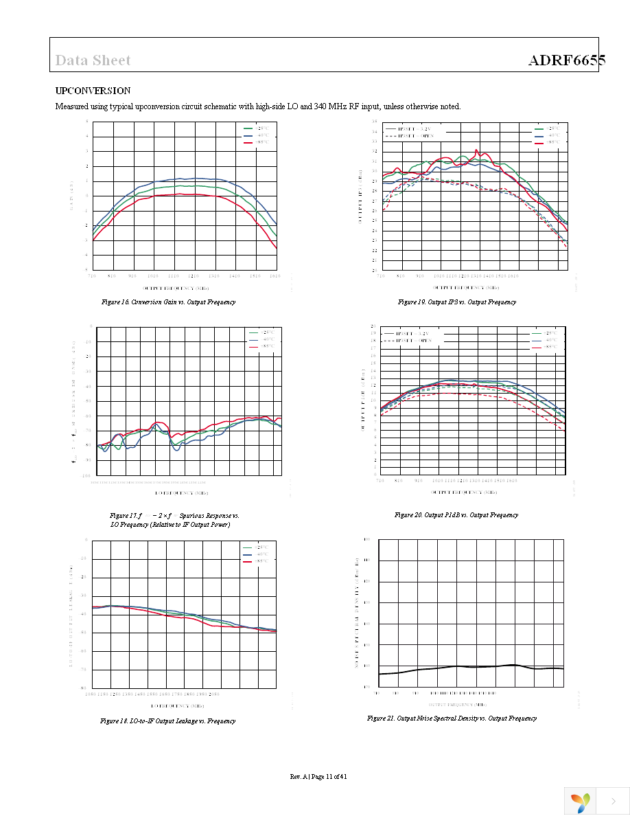 ADRF6655ACPZ-R7 Page 11