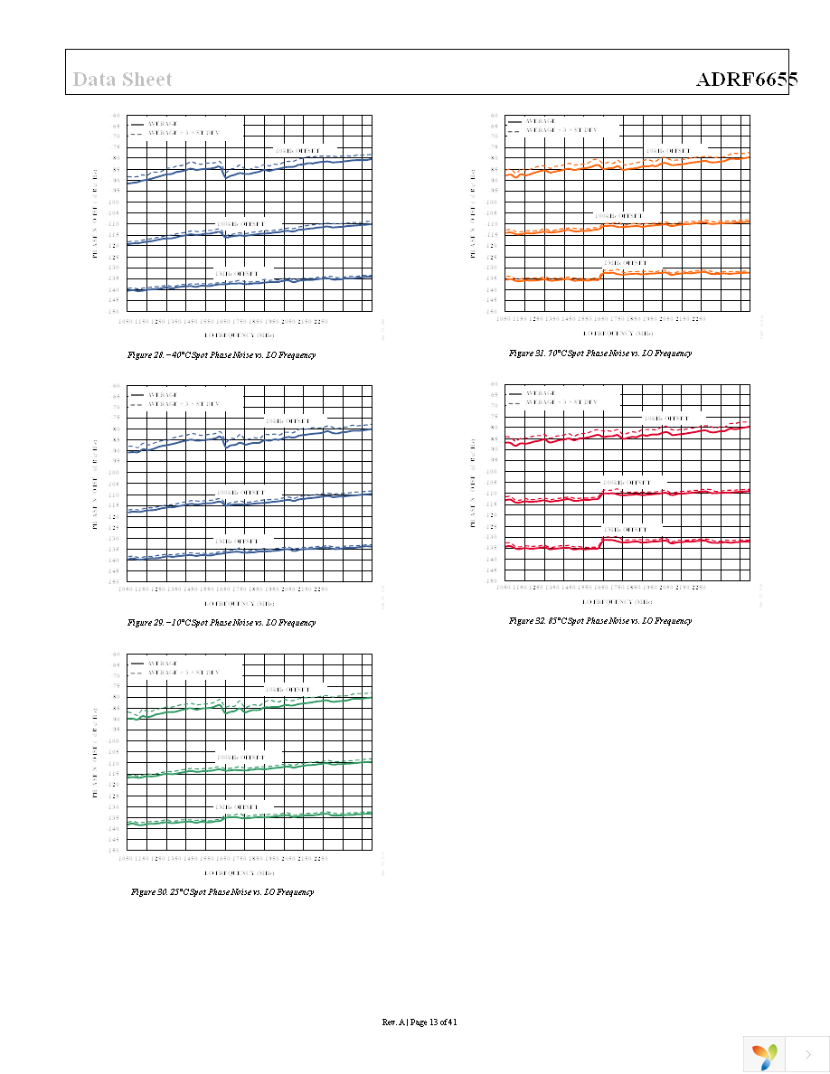 ADRF6655ACPZ-R7 Page 13