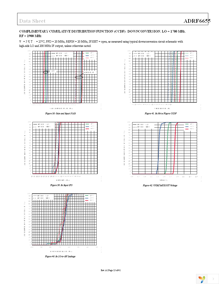 ADRF6655ACPZ-R7 Page 15