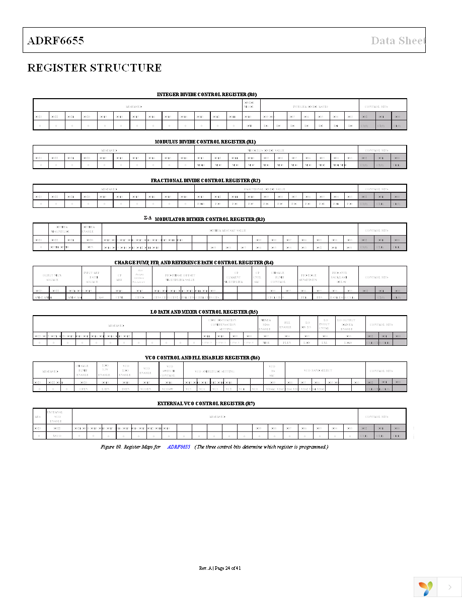 ADRF6655ACPZ-R7 Page 24