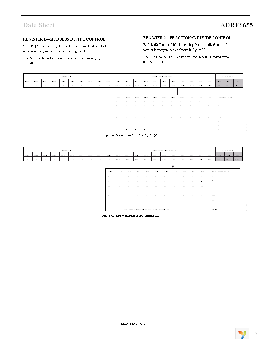 ADRF6655ACPZ-R7 Page 27