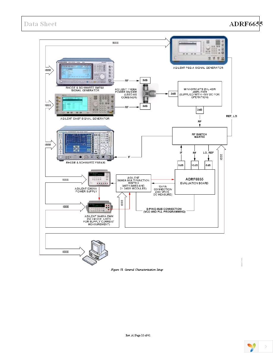 ADRF6655ACPZ-R7 Page 35