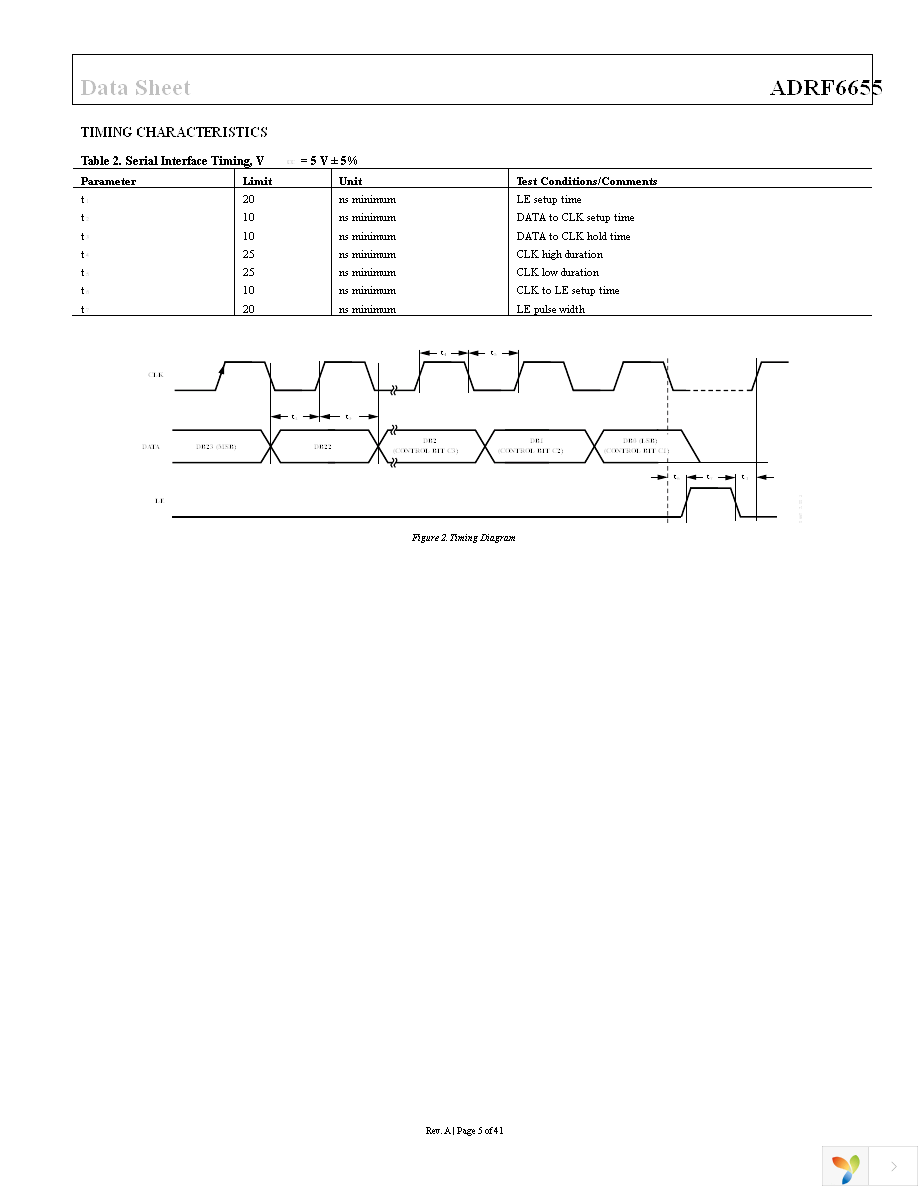 ADRF6655ACPZ-R7 Page 5