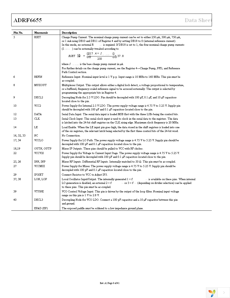 ADRF6655ACPZ-R7 Page 8