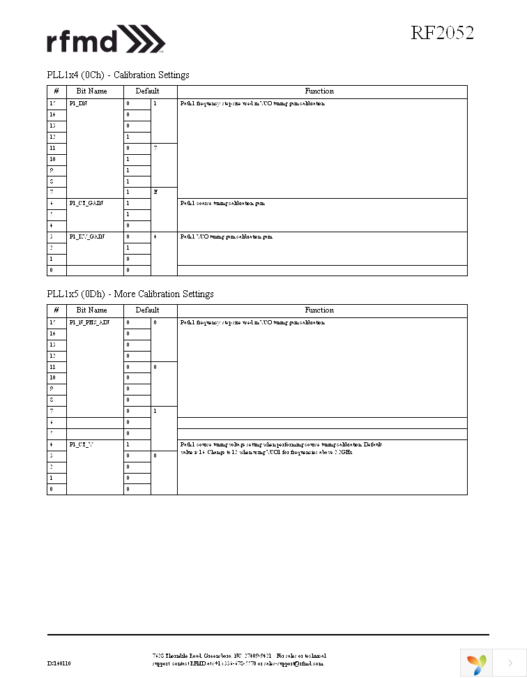 RF2052TR13 Page 27