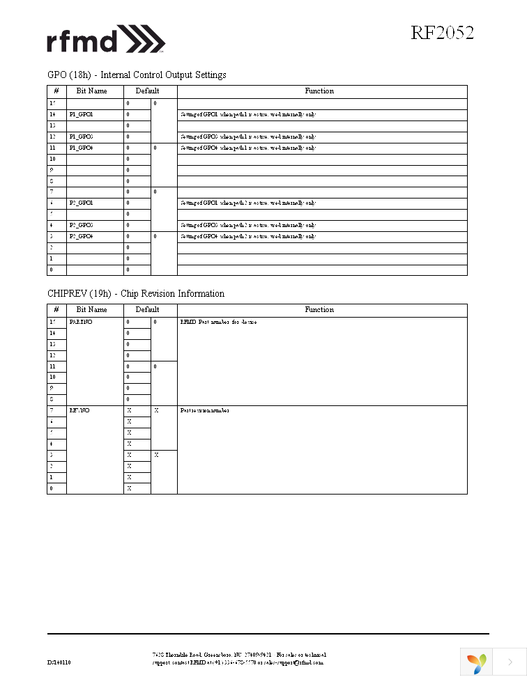 RF2052TR13 Page 31