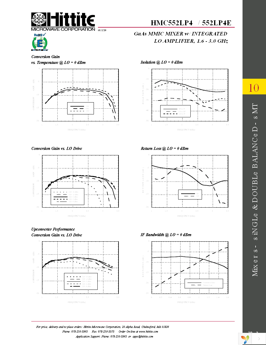 HMC552LP4E Page 4