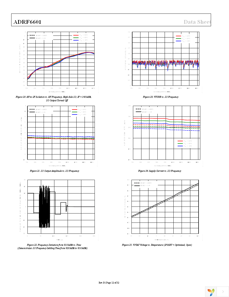 ADRF6601ACPZ-R7 Page 12