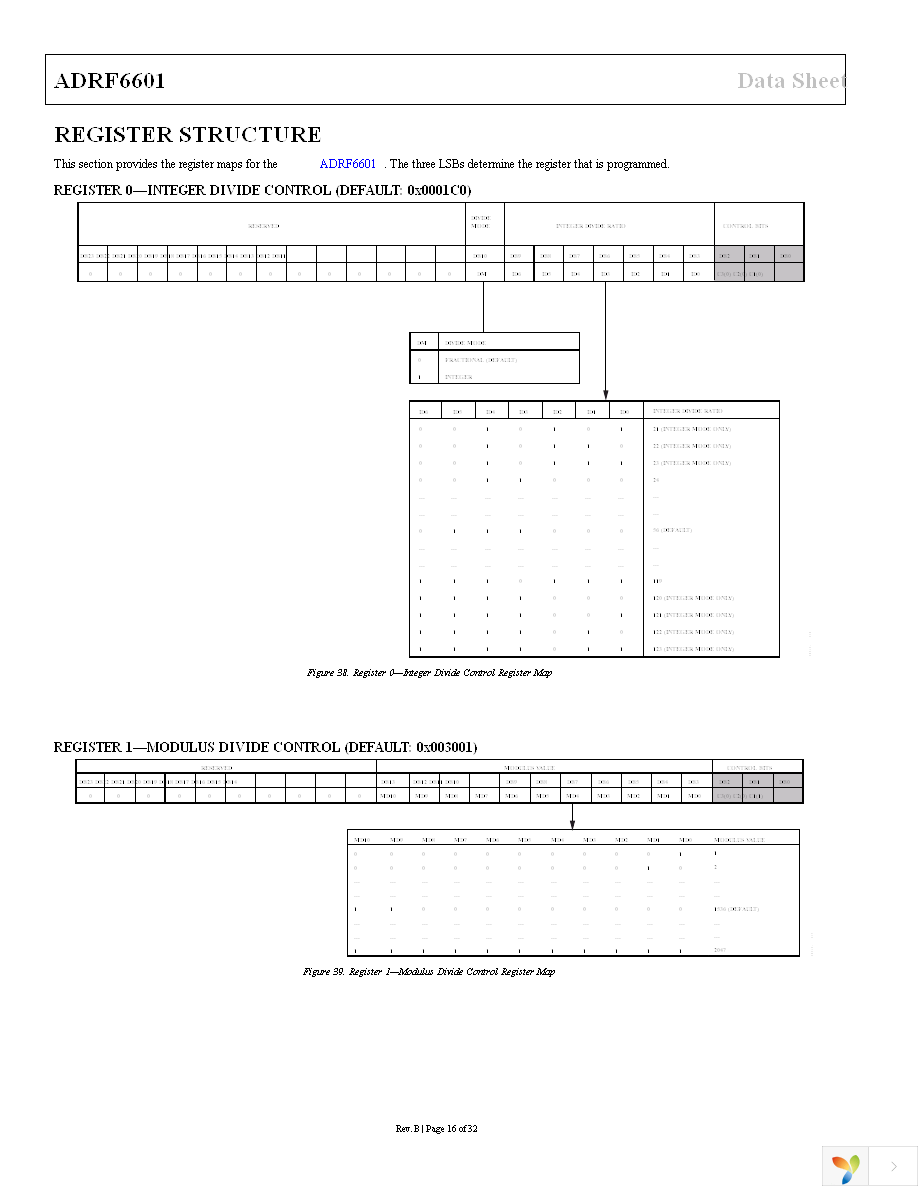 ADRF6601ACPZ-R7 Page 16