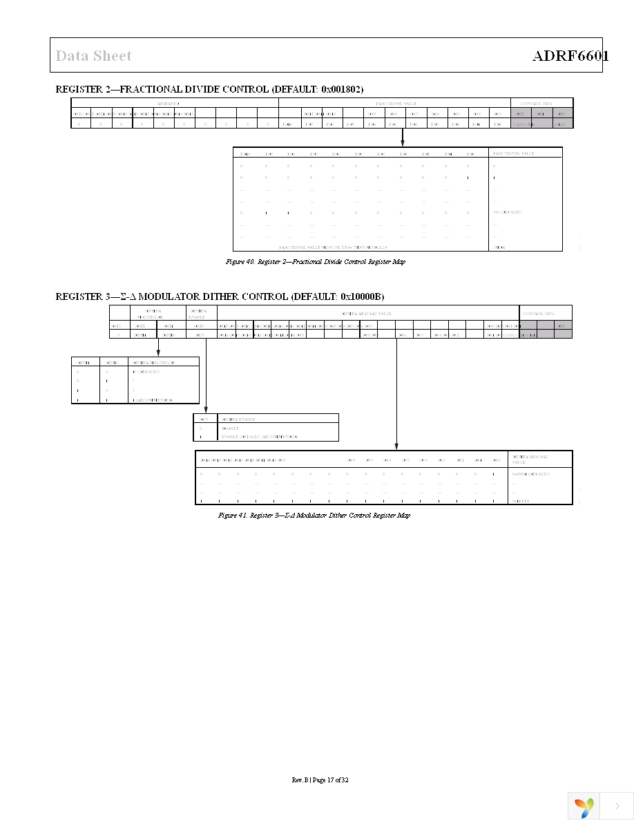 ADRF6601ACPZ-R7 Page 17