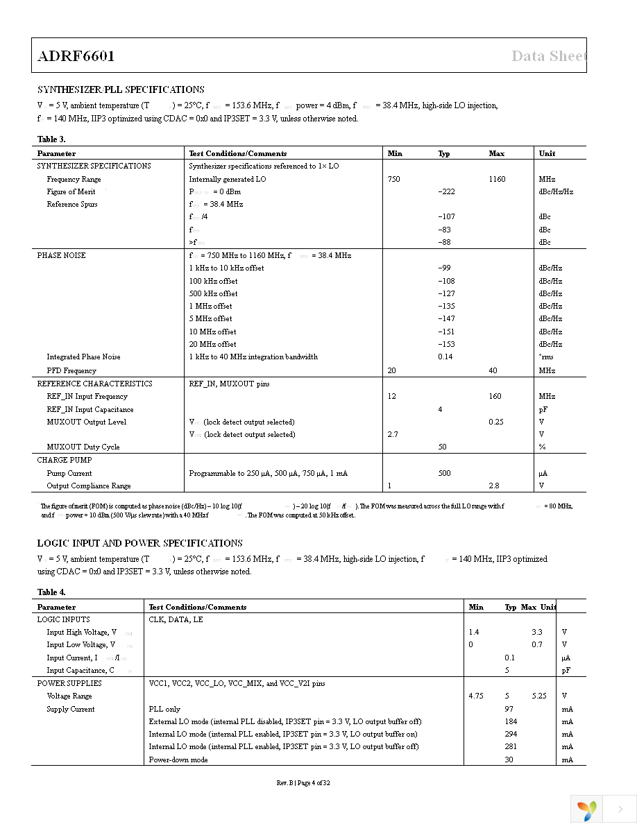 ADRF6601ACPZ-R7 Page 4