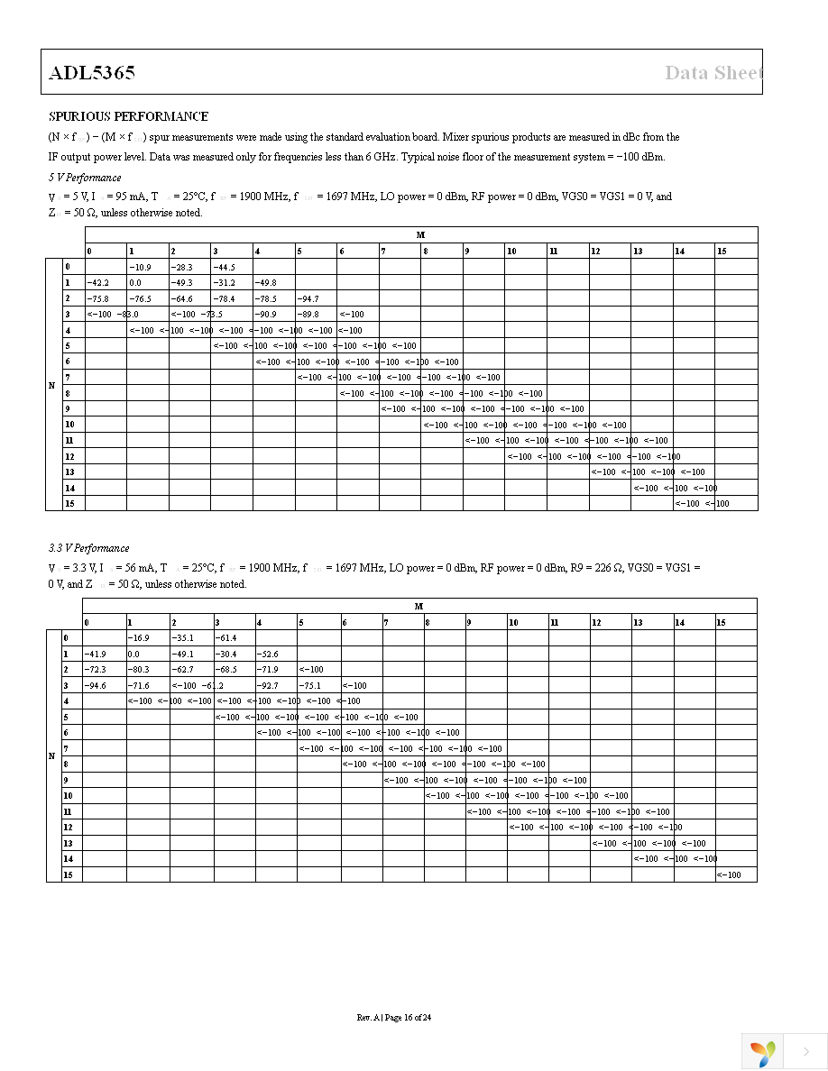 ADL5365ACPZ-R7 Page 16