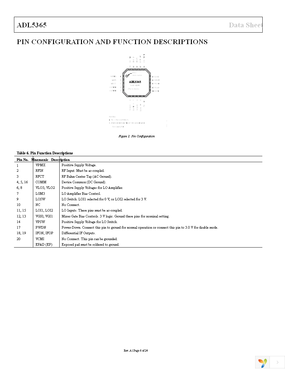 ADL5365ACPZ-R7 Page 6