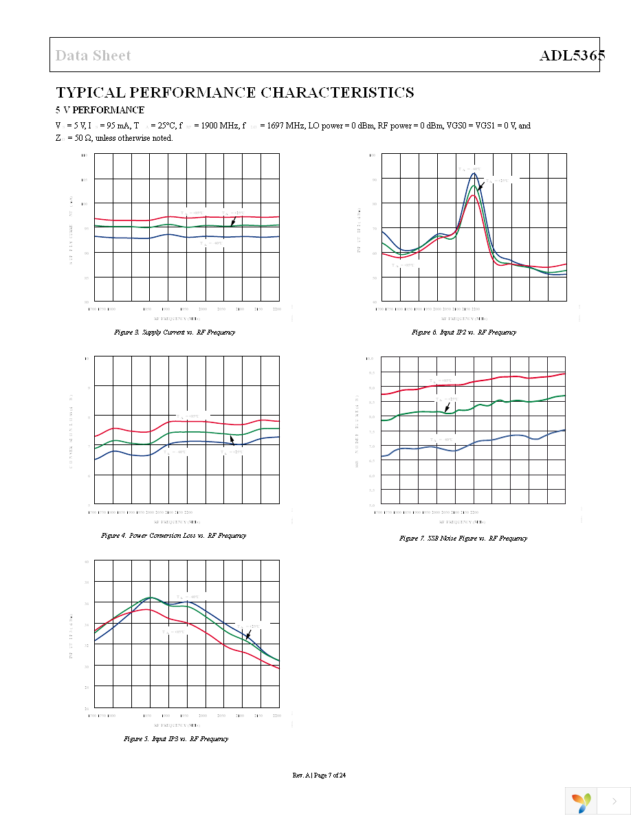 ADL5365ACPZ-R7 Page 7