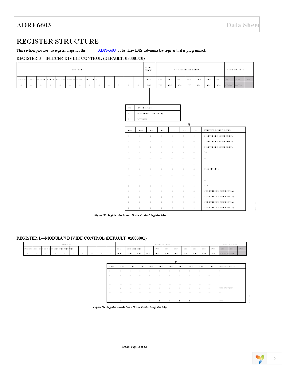 ADRF6603ACPZ-R7 Page 16