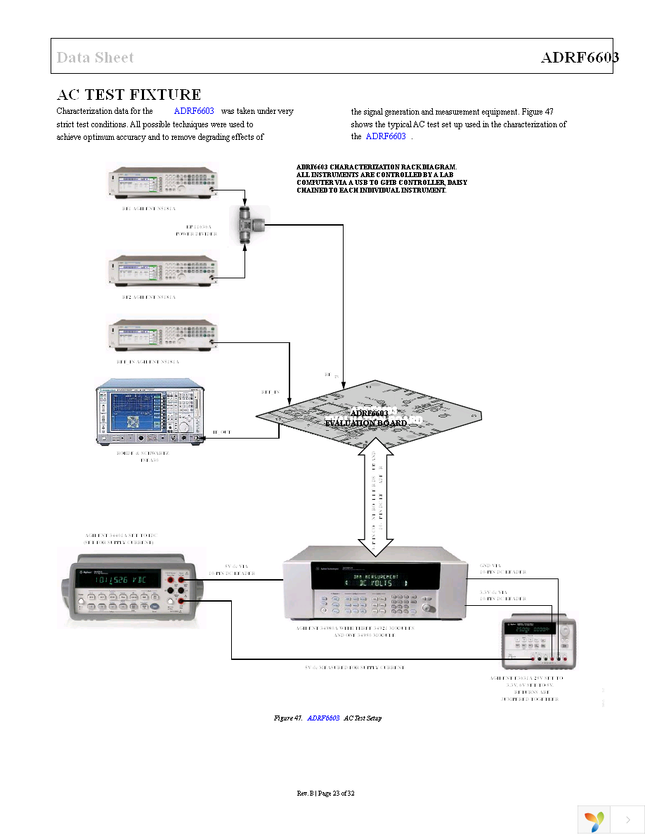 ADRF6603ACPZ-R7 Page 23