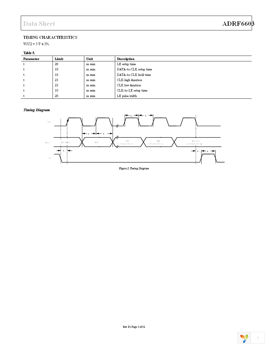 ADRF6603ACPZ-R7 Page 5