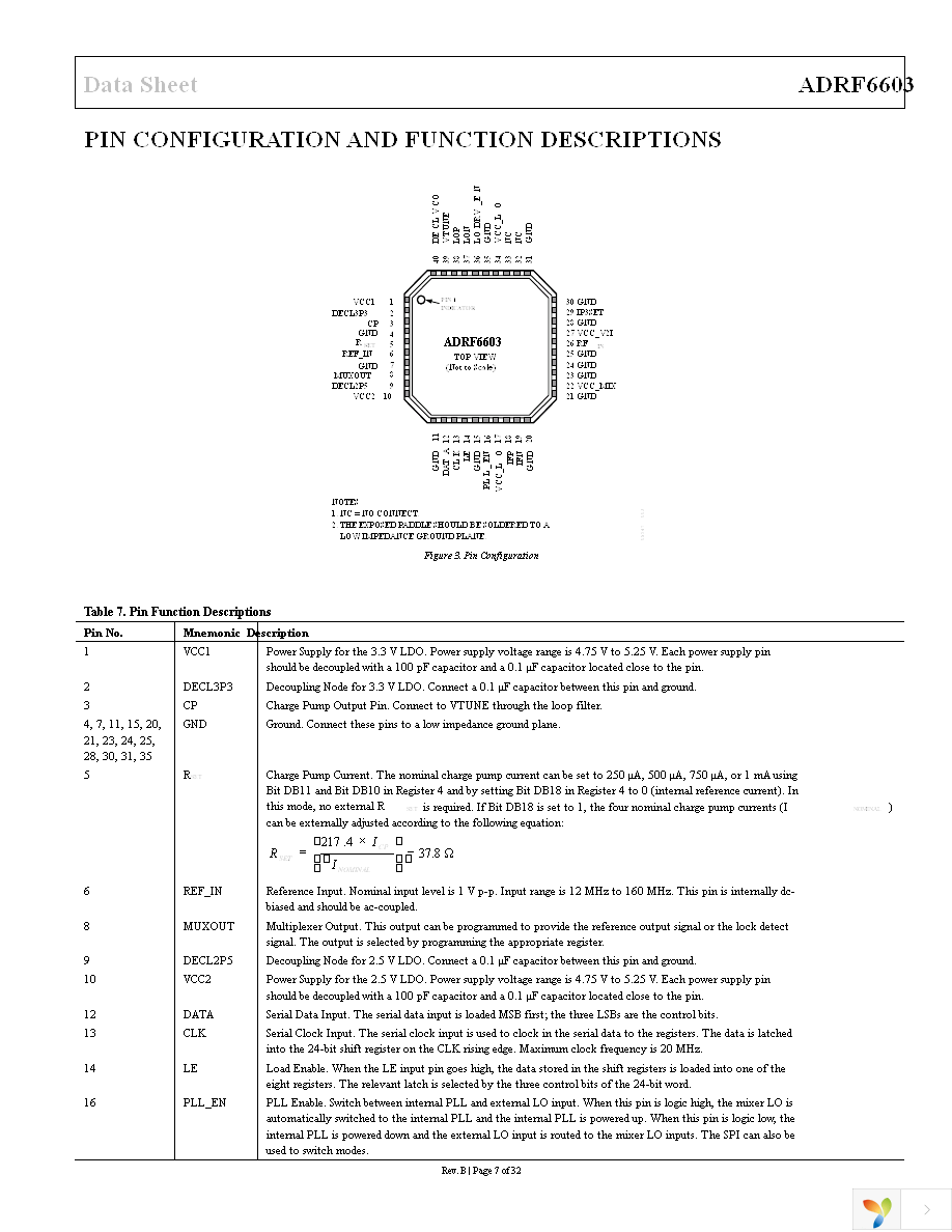 ADRF6603ACPZ-R7 Page 7