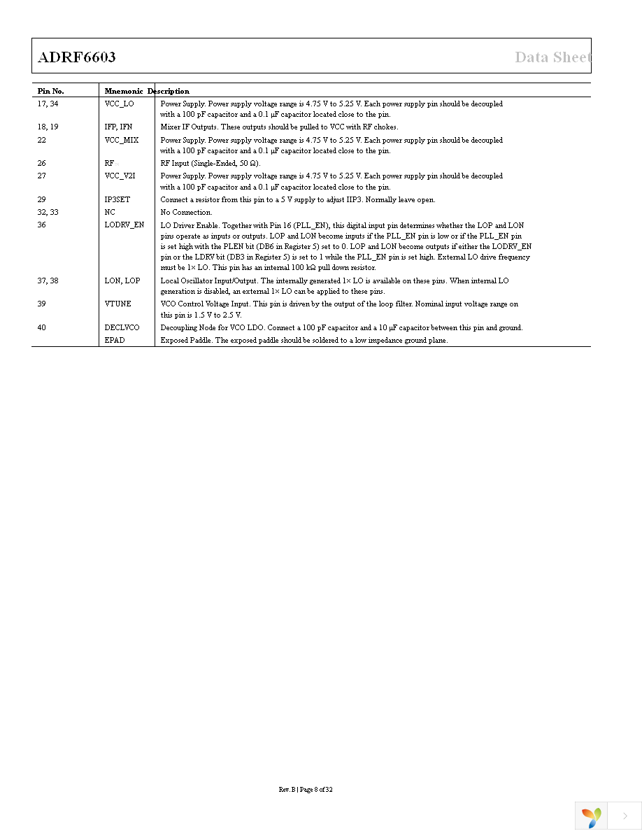 ADRF6603ACPZ-R7 Page 8