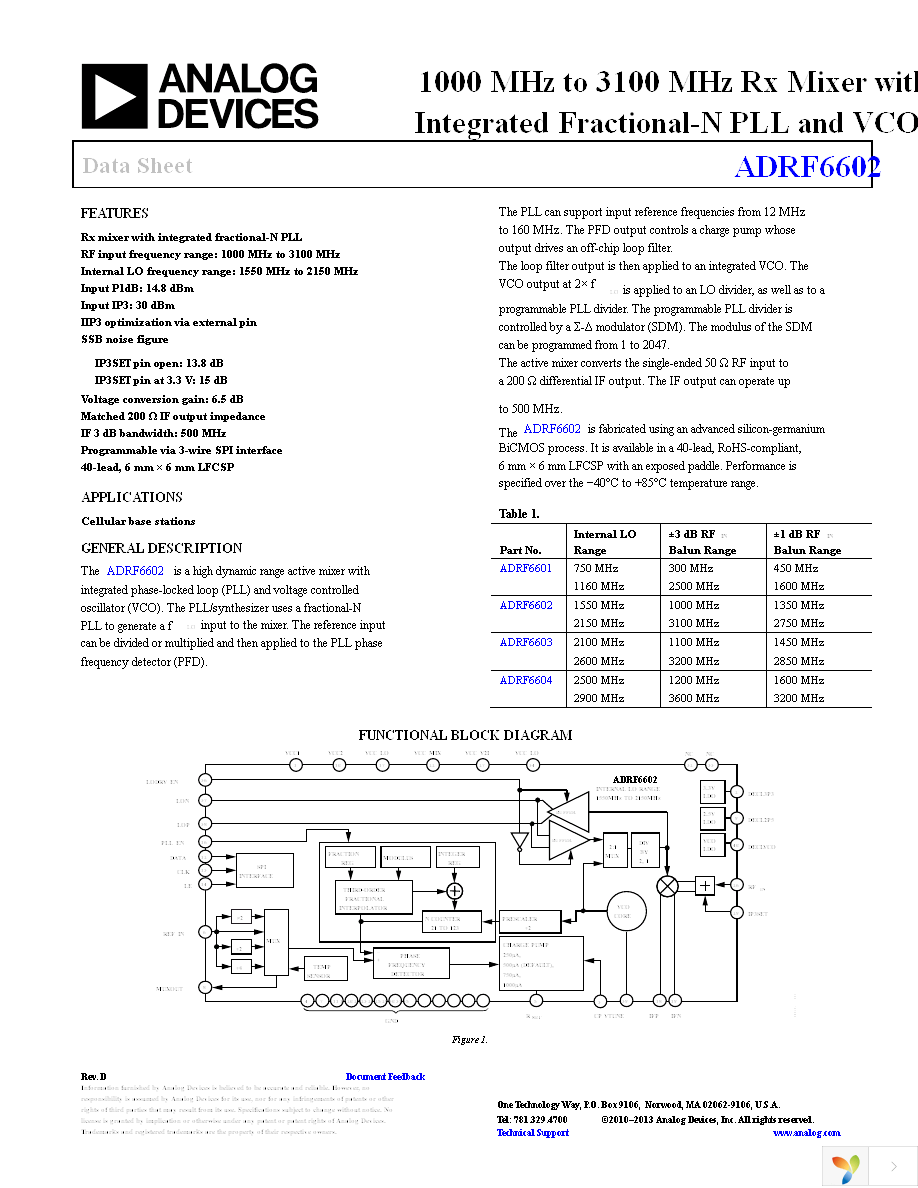 ADRF6602ACPZ-R7 Page 1