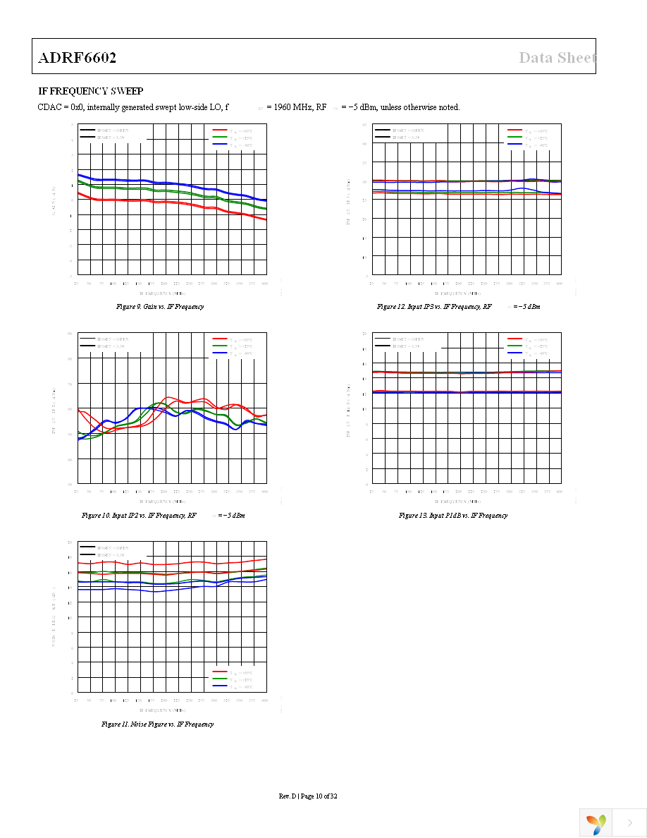 ADRF6602ACPZ-R7 Page 10