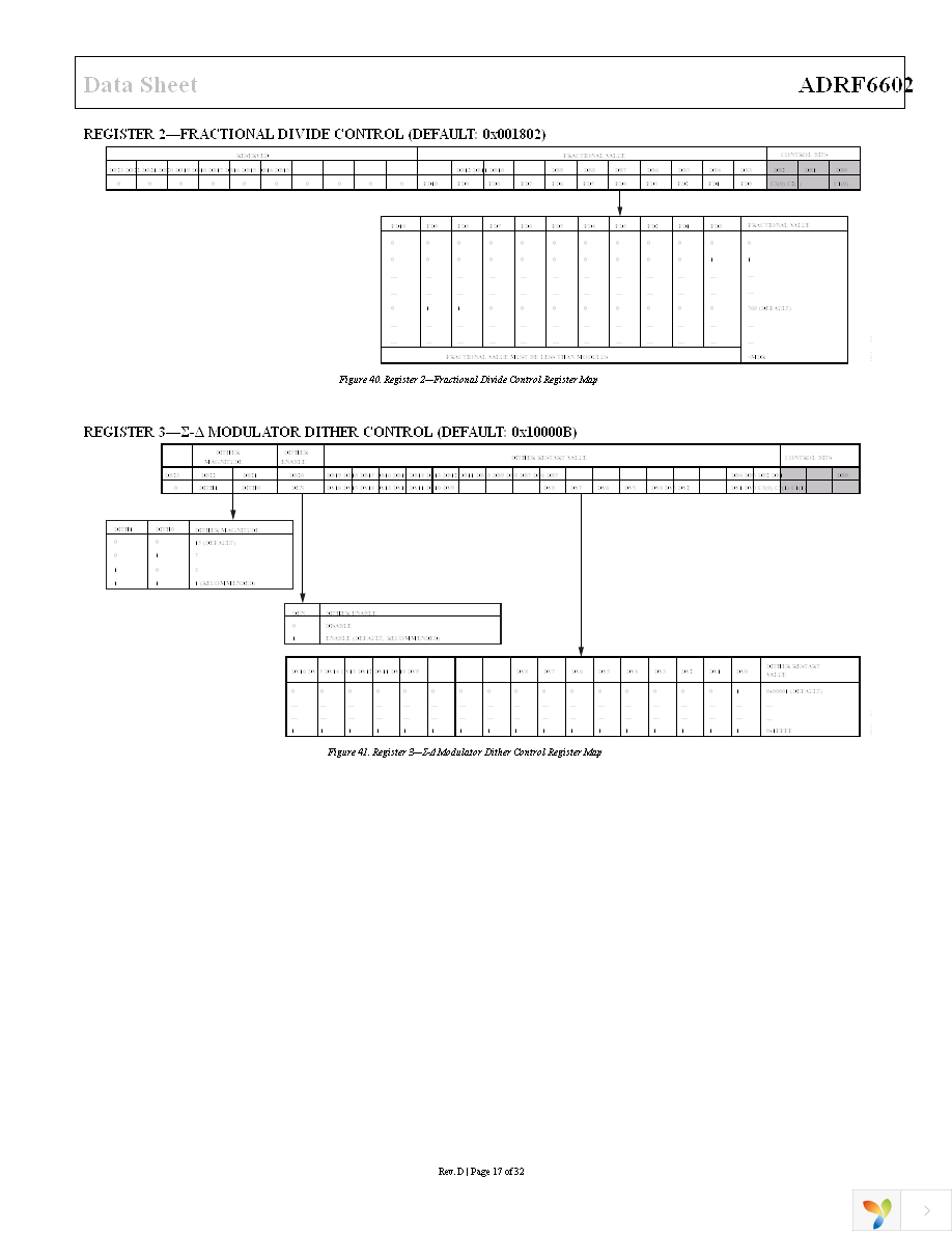 ADRF6602ACPZ-R7 Page 17