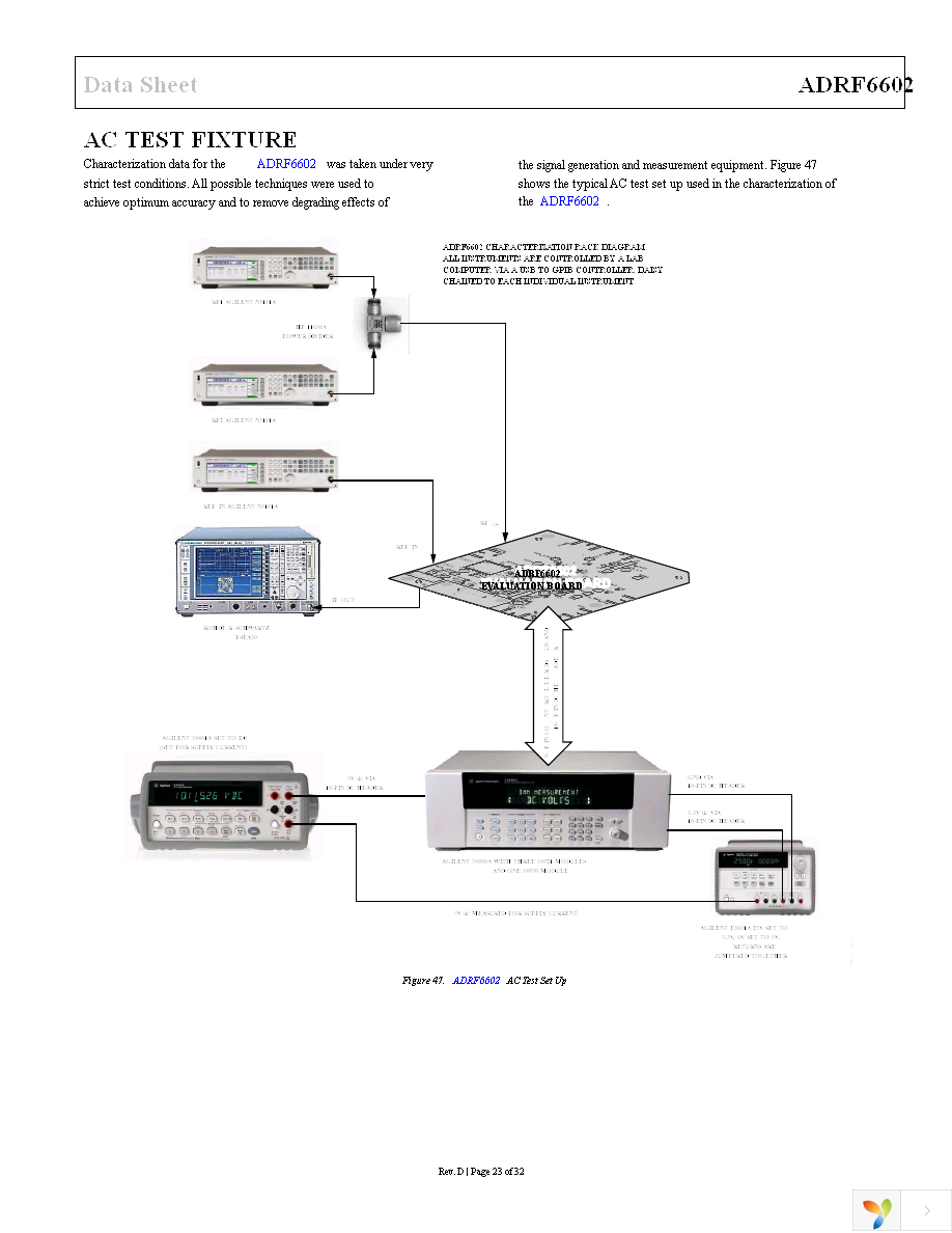 ADRF6602ACPZ-R7 Page 23