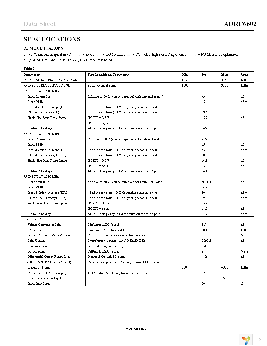 ADRF6602ACPZ-R7 Page 3