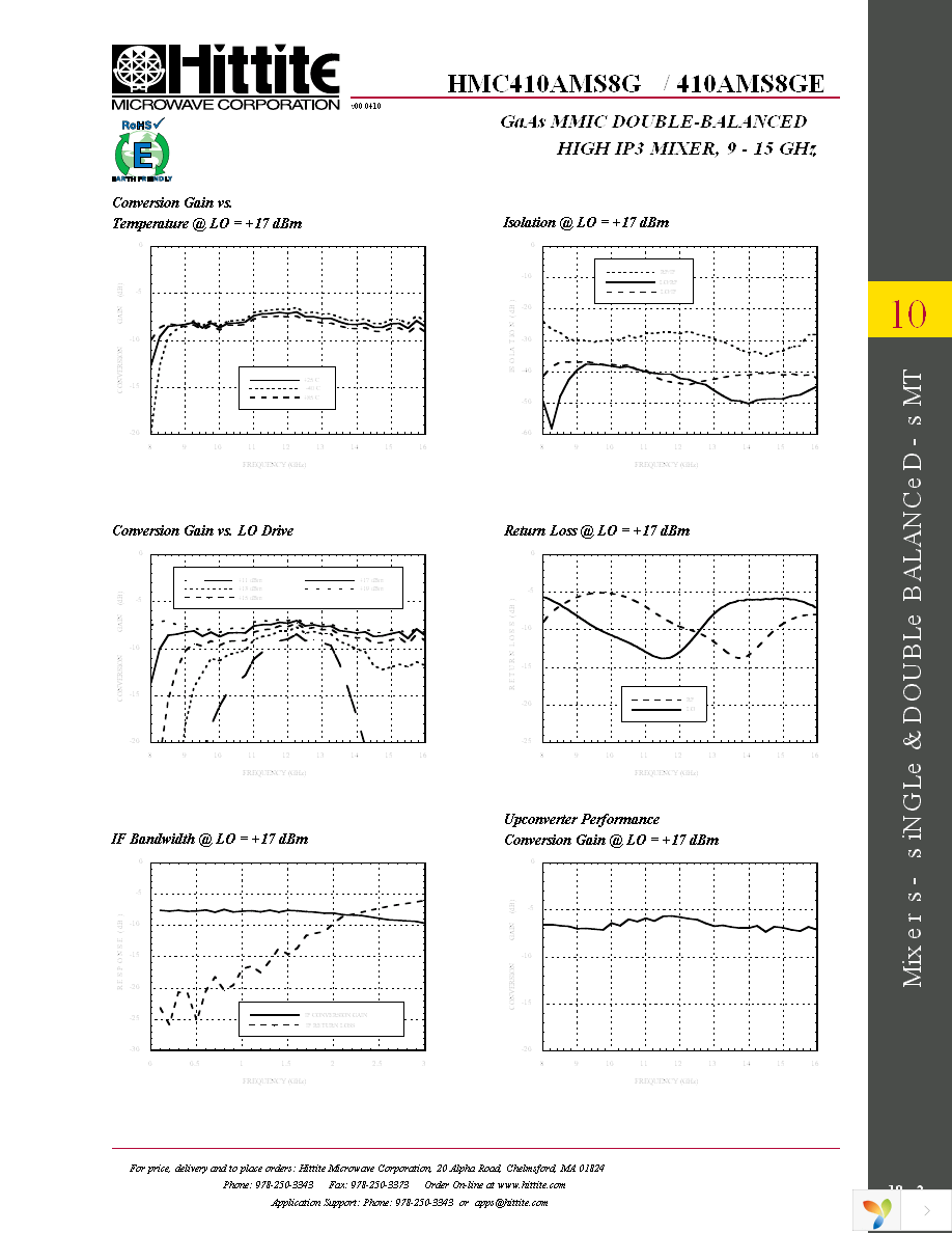 HMC410AMS8GE Page 4