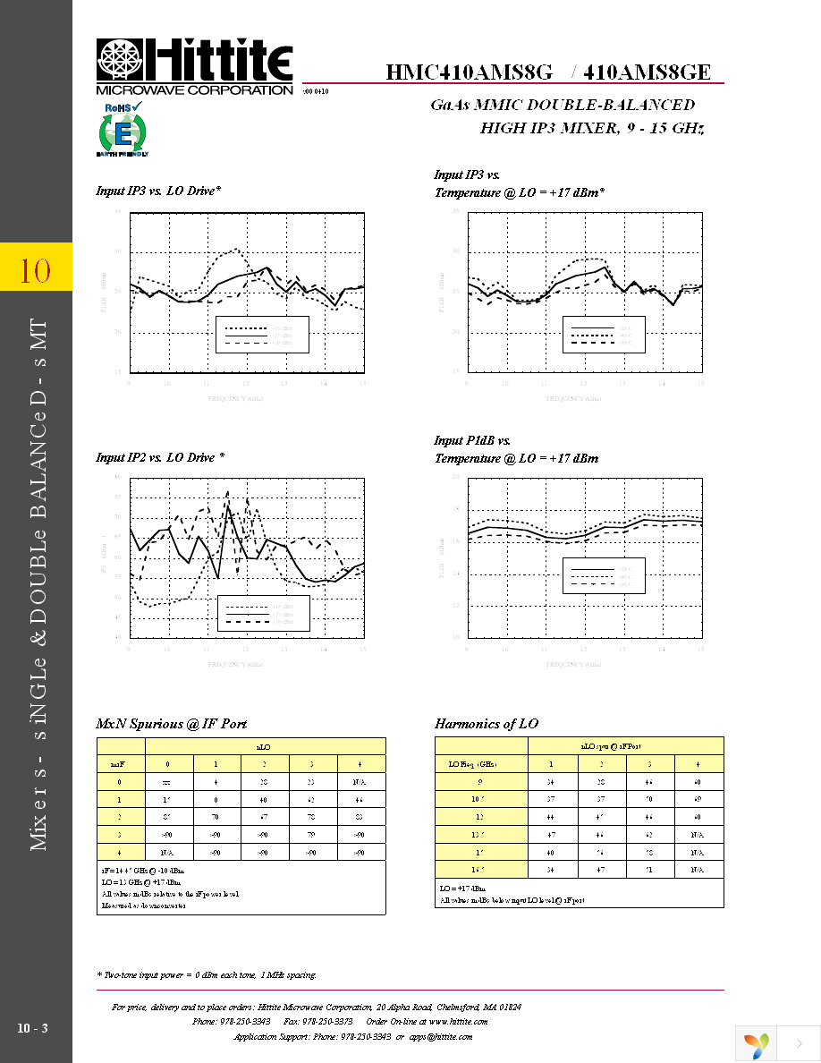 HMC410AMS8GE Page 5