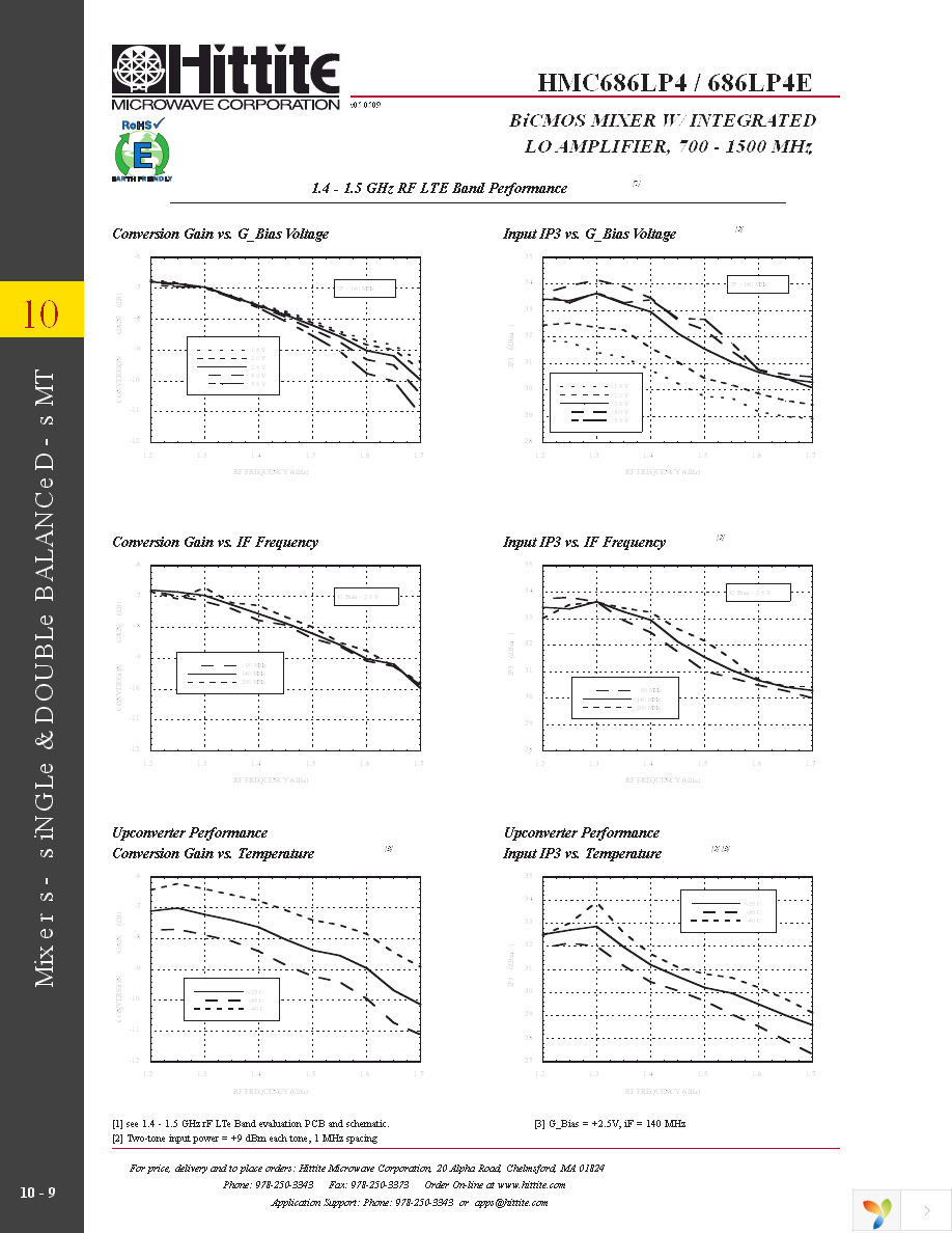 HMC686LP4E Page 11