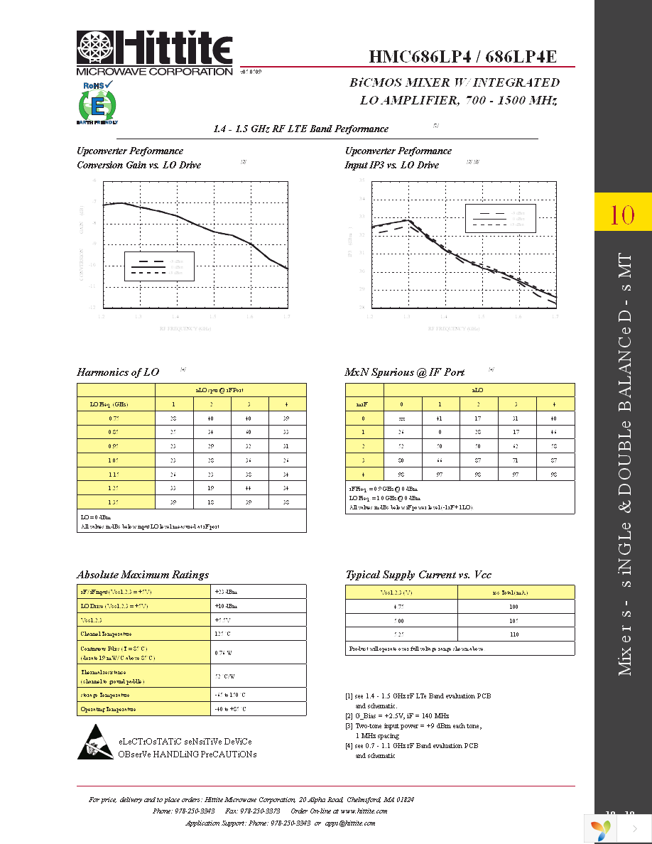 HMC686LP4E Page 12