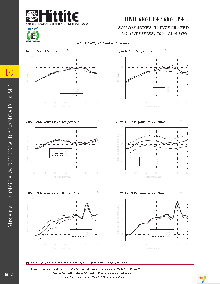 HMC686LP4E Page 5